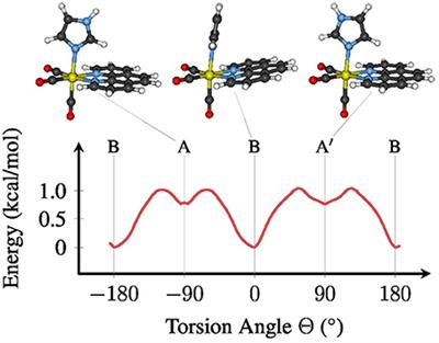 Novel Molecular-Dynamics-Based Protocols for Phase Space Sampling in Complex Systems